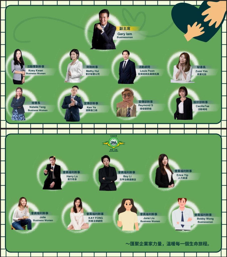 私董善愛 - 主席: 黃君俠 P Wong 及其他成員構圖